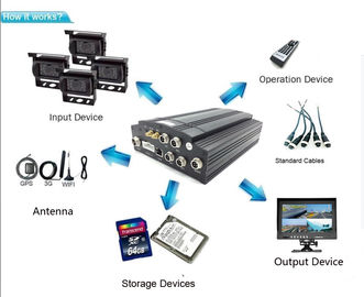 Un video input di 4 macchine fotografiche e DVR mobili rullano il cellulare DVR 4G LTE di GPS