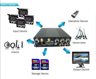 cellulare DVR dei canali 1080P 4 per il bus GPS del taxi del camion che segue il video di tempo reale 3G