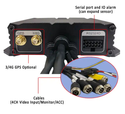 4 canali DVR SD Digital Video Recorder Dispositivi di tracciamento GPS per automobili
