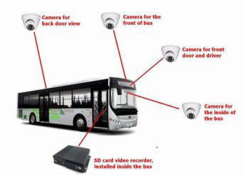 Videoregistratore digitale telecomandato dell'automobile del video in tensione di deviazione standard dell'inseguitore 3G di GPS per gestione momentanea