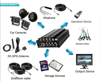 macchina fotografica 7&quot; del cellulare DVR IR del veicolo 3G del disco rigido di 4CH 1080P 2.MP 2TB HDD monitor