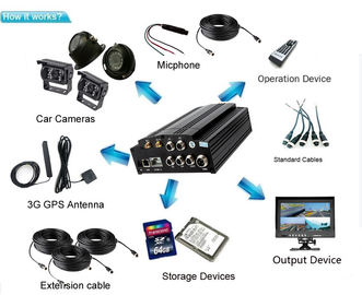 videoregistratore digitale di 1080P HD MDVR Wifi GPS 3G per il sistema del CCTV dello scuolabus