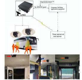 Sistema della macchina fotografica di sicurezza del bus del contatore di riconoscimento di fronte di alta precisione con il protocollo RS232