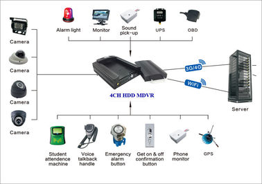 Veicolo Wifi G - il sensore 3g Dvr mobile per i bus, 4 incanala la macchina fotografica grandangolare di Dvr dell'automobile