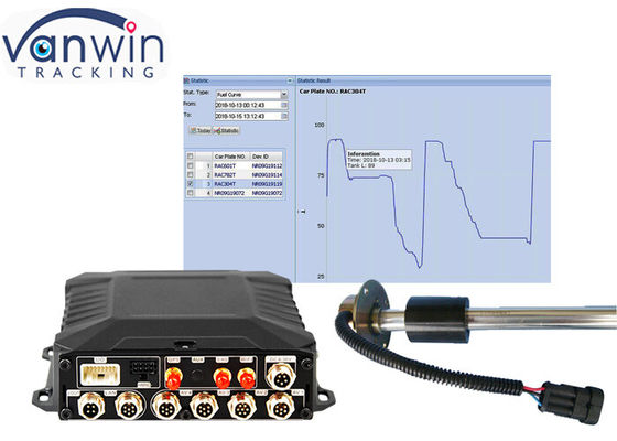 3g/4g Wifi Hdd Tracking 4/8 canale kit di dvd mobile con RFID per taxi camion autobus