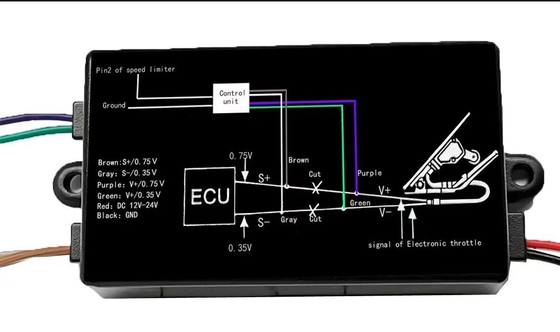 Limitatore di velocità del veicolo Tracker GPS integrato con doppio limite di velocità