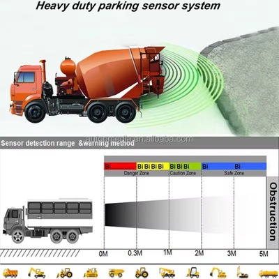 Kit sensore di parcheggio antincollisione da 10M, grande display a LED con segnale acustico