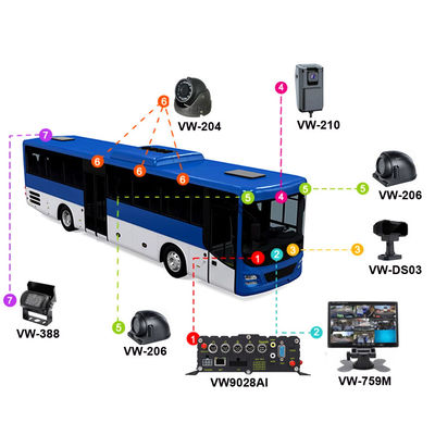 8 canali Full HD 1080P AI MDVR System ADAS DMS con 8 telecamere AHD per autobus / camion