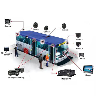 4G 5G WIFI GPS 8 CH AI Mobile DVR ADAS DMS Con HDD SSD SD Card Per Auto Autobus Truck