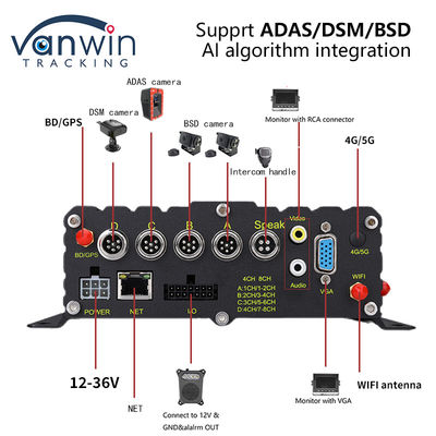 8CH CCTV Recorder Car MDVR AI Safety Early Warning System Mobile DVR ADAS DMS BSD