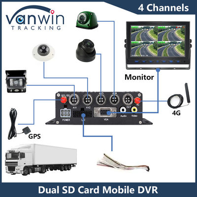 Fotocamere per auto 4CH HD Dual SD Card Mobile DVR 4G GPS 1080P MDVR H.265 Registratore video