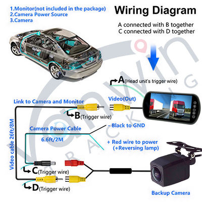 170 gradi IP69K Fotocamera di vista posteriore Full HD Visualizzazione notturna CCD Fotocamera posteriore