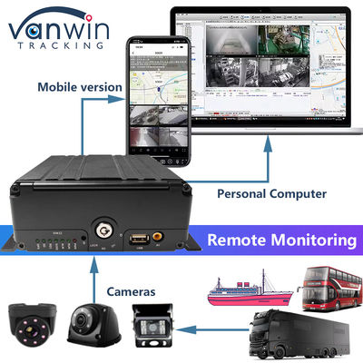 H.265 8CH HDD 1080P Mobile DVR System con 4G MDVR Kit GPS WIFI Funzione per la gestione della flotta