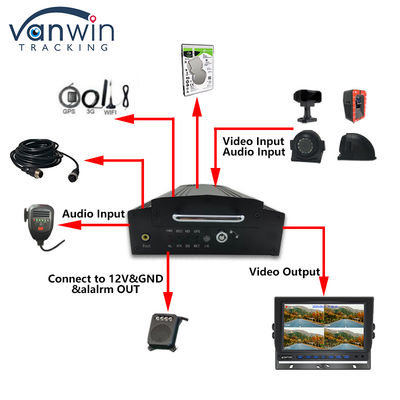 OEM 8CH HD 1080P HDD DVR mobile con 4G GPS WIFI MDVR per il sistema di gestione della flotta