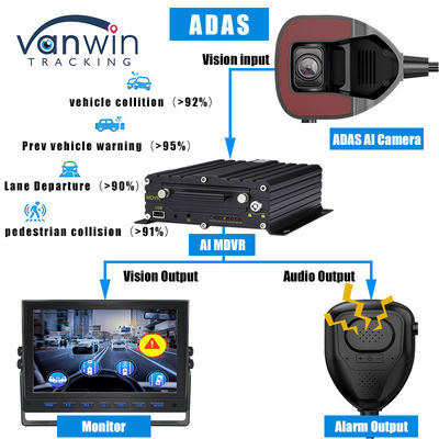 Camera ADAS anteriore del veicolo con monitor ADAS MDVR 4G AI per la gestione della flotta
