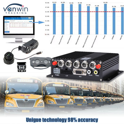 2 porte contatore di persone accuratezza 98 % automatico wireless visitatore dispositivo di conteggio per autobus