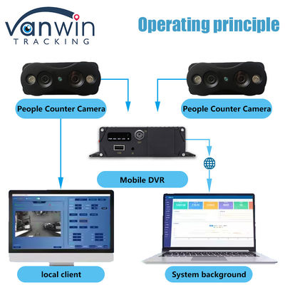 2 porte contatore di persone accuratezza 98 % automatico wireless visitatore dispositivo di conteggio per autobus