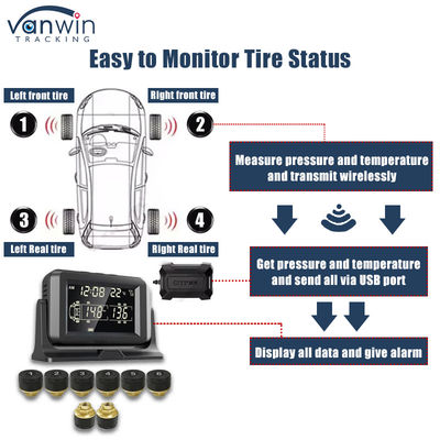 4CH GPS 4G Real Time Monitoring Mobile DVR Sistema di monitoraggio della pressione dei pneumatici esterno