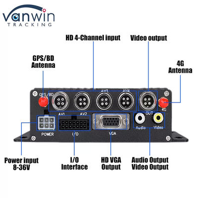 4G SD Card MDVR 1080P 8 Channel Vehicle Recorder con funzione GPS adatto a ogni flotta