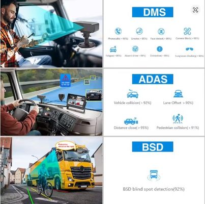 8CH 1080P AI MDVR con ADAS DMS, registratore video per camion e autobus 4G GPS, supporto HDD SSD OEM