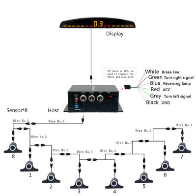 Auto Parktronic LED Parking Sensor con 16 sensori Reverse Backup Auto Parking Monitor Detector System Backlight