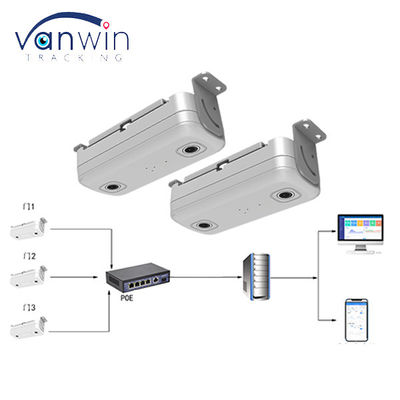 Conteggio automatico dei passeggeri dei due autobus e 6CH ADAS DMS HDD SD GPS 4G MDVR con sistema di monitoraggio remoto