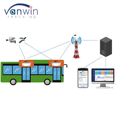 Conteggio automatico dei passeggeri dei due autobus e 6CH ADAS DMS HDD SD GPS 4G MDVR con sistema di monitoraggio remoto