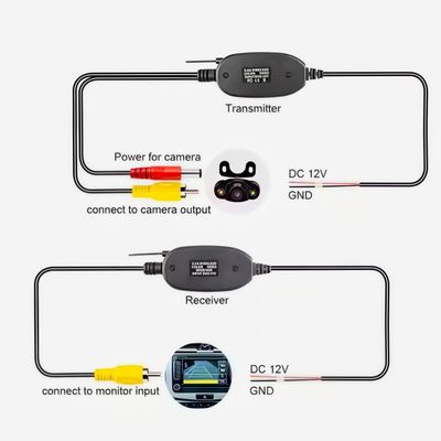 Trasmettitore e ricevitore wireless per telecamera di retromarcia: goditi un segnale e un'immagine stabili