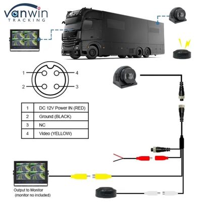 Sistema di visione avanzata per telecamera BSD per applicazioni automobilistiche e industriali