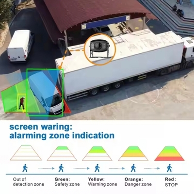 Telecamera di sorveglianza di autobus con algoritmo integrato per eliminare i punti ciechi
