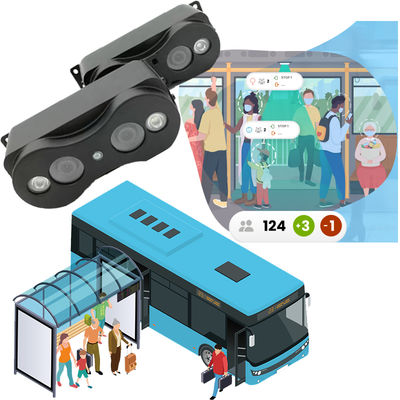 Telecamere per il conteggio dei passeggeri di autobus ad alta precisione Sistema di conteggio delle persone