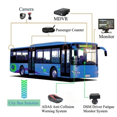 Telecamere per il conteggio dei passeggeri in autobus ad alta precisione