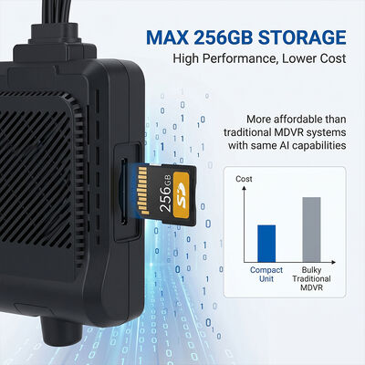 Sistema Dashcam 4G per veicoli commerciali - Tracker GPS WiFi antifurto con supporto periferico I/O RS232