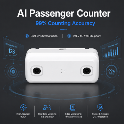 Conteggio dei passeggeri con IA MDVR con DMS ADAS BSD 4G WiFi Accuratezza del 98% per la gestione della flotta