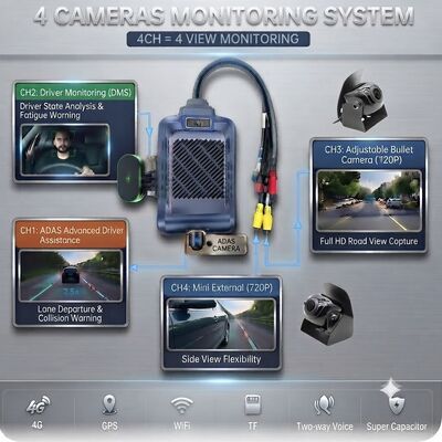 Dashcam AI Intelligente 4G a 4 canali, ADAS + DMS + BSD Sicurezza Attiva, Registrazione 1080P+720P per Taxi