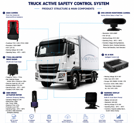 Kit DVR Mobile 4G con Monitoraggio AI e Sistema di Frenata Attiva AEBS per Camion