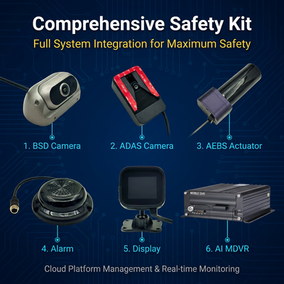 4G CCTV DVR per veicoli con AEBS integrato per evitare collisioni in avanti e frenatura automatica di emergenza