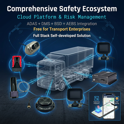 4G CCTV DVR per veicoli con AEBS integrato per evitare collisioni in avanti e frenatura automatica di emergenza