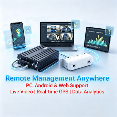 Registratore Video Digitale Mobile per il Conteggio Passeggeri AI con DMS, ADAS, BSD e 4G WiFi, Accuratezza del 98% per la Gestione della Flotta