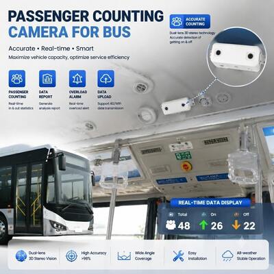 Registratore Video Digitale Mobile per il Conteggio Passeggeri AI con DMS, ADAS, BSD e 4G WiFi, Accuratezza del 98% per la Gestione della Flotta
