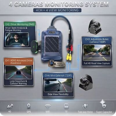 Telecamera da cruscotto AI a 4 canali 1080P ADAS DMS MDVR System con 4G GPS WiFi per auto, taxi, camion, autobus