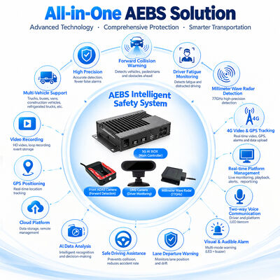 Sistema di frenata automatica AEBS con DVR 4G e ADAS per frenata d'emergenza attiva e rilevamento dell'angolo cieco