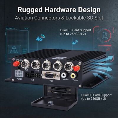 DVR Mobile a 4 canali con localizzatore GPS e telecamera per auto 1080P per sistema di sicurezza autobus