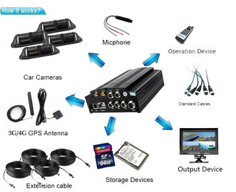 CCTV del cellulare DVR di GPS 3G 720P HD HDD 4G LTE del G-sensore del sistema 4CH WIFI di SATA 2TB MDVR