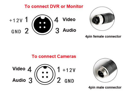 Monitor Video 4Pin Car Backup Camera Aviation Cavo / Cavo di prolunga per telecamera posteriore /