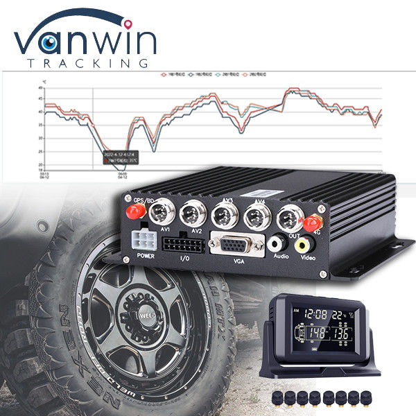 CMSV6 Software supportato 4G 5G Wireless MDVR GPS con sistema universale di monitoraggio della pressione dei pneumatici TPMS