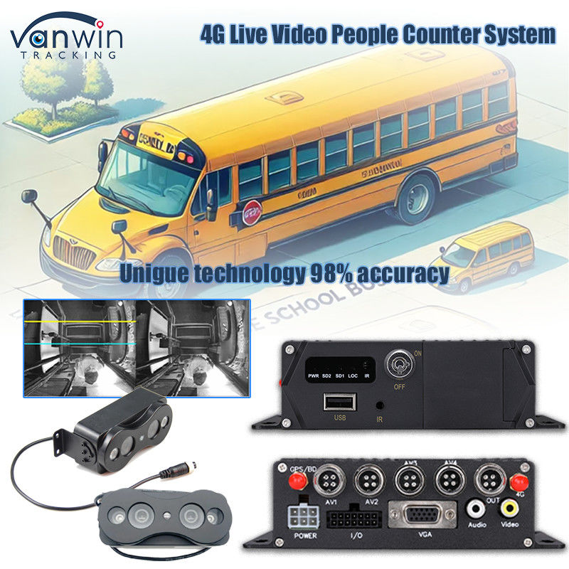 2 porte contatore di persone accuratezza 98 % automatico wireless visitatore dispositivo di conteggio per autobus