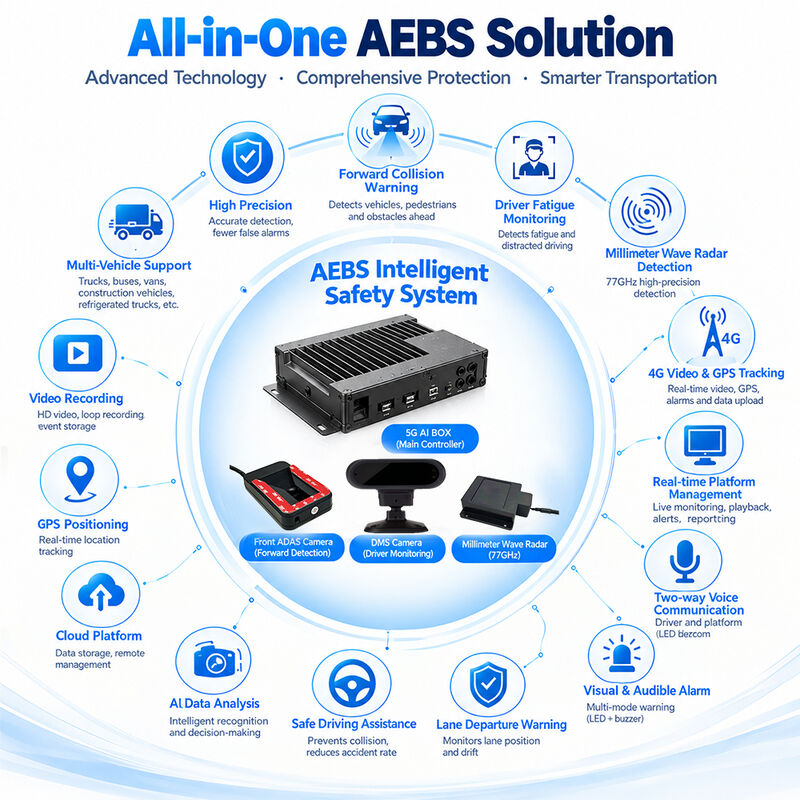 Registratore AI 4G GPS WIFI MDVR ADAS DMS BSD Radar 77GHz AEBS Freno Digitale Motore per Gestione Proattiva del Rischio della Flotta