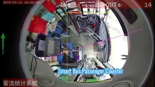 Sistema di conteggio dei passeggeri degli autobus AI | Telecamera MDVR 1080P con GPS e statistiche sul flusso passeggeri in tempo reale